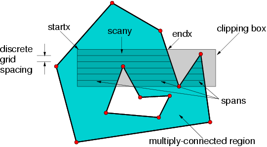 polygon-scan