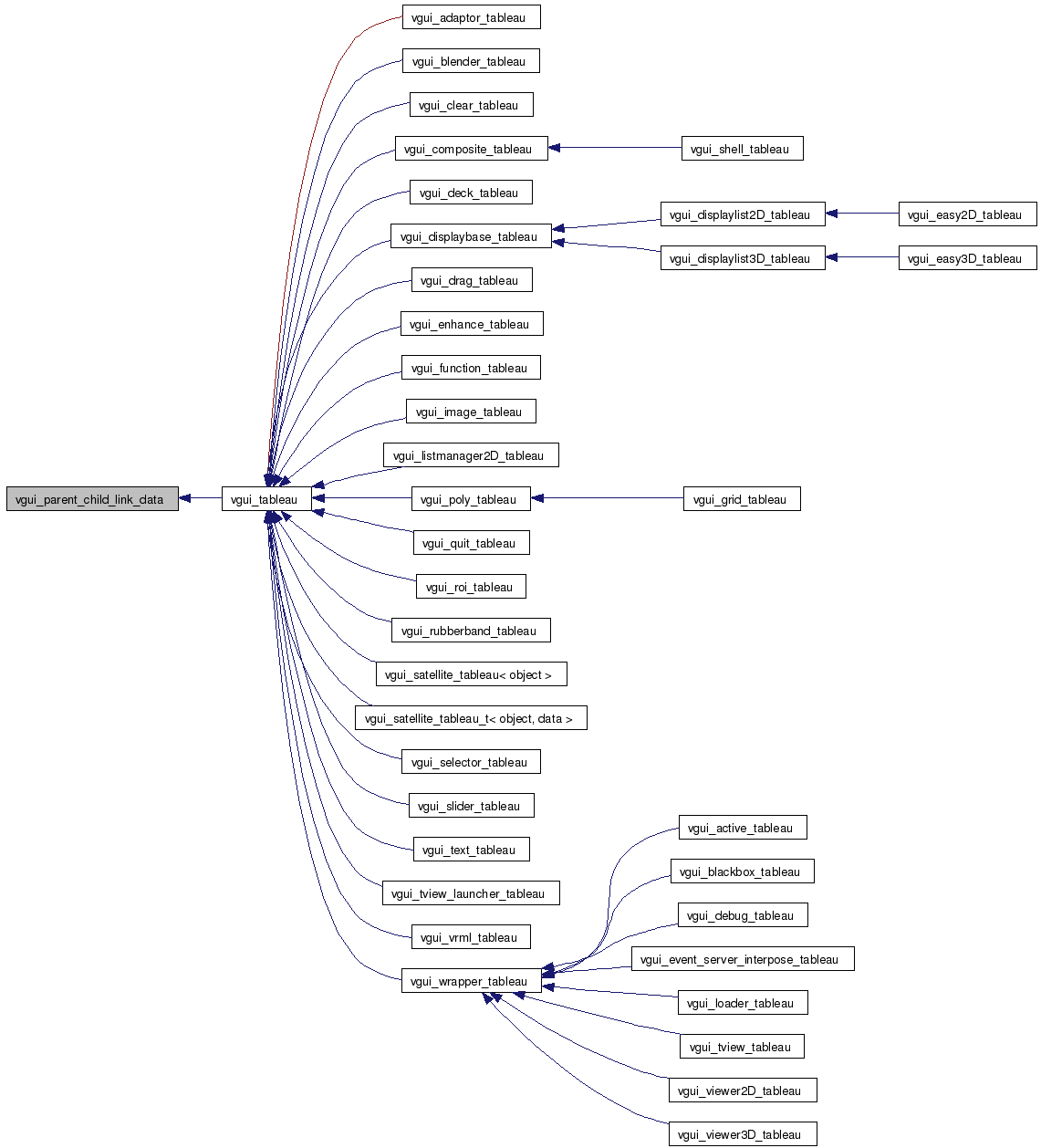 Inheritance graph