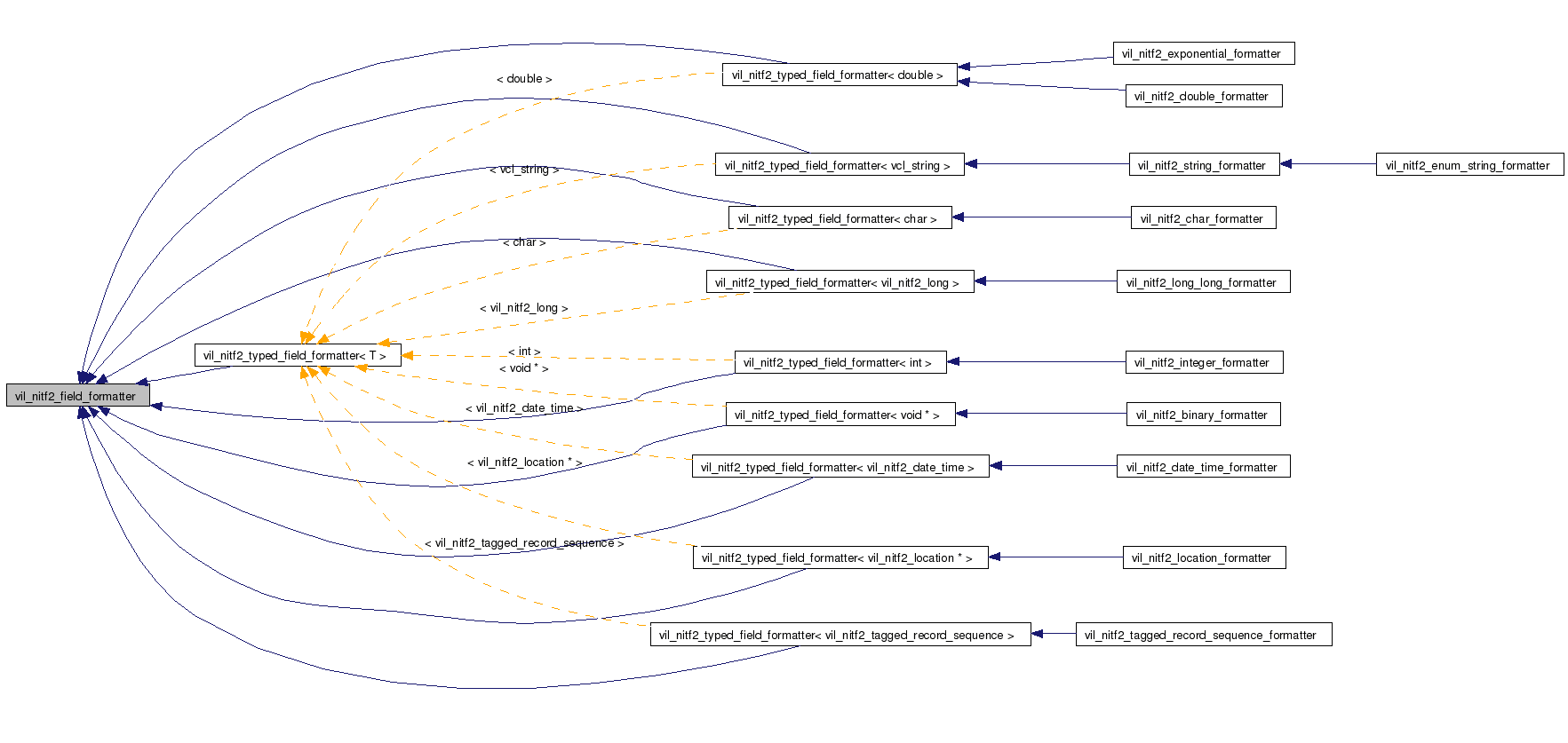 Inheritance graph